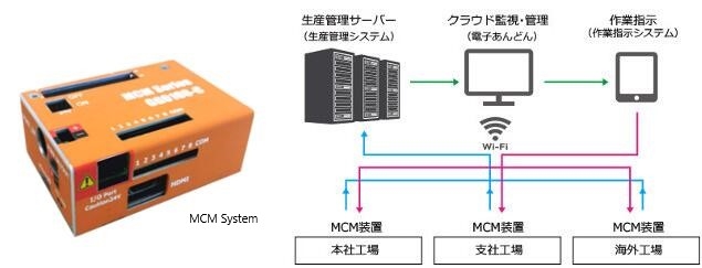 サービス概要