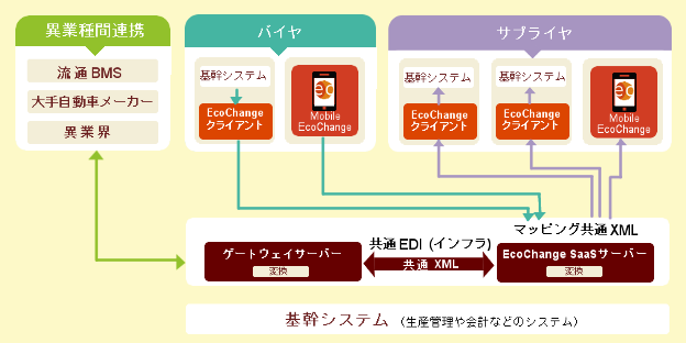 サービス概要